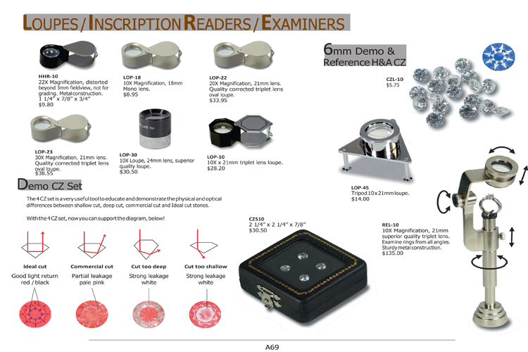 Loupes/Inscription Readers/Examiners